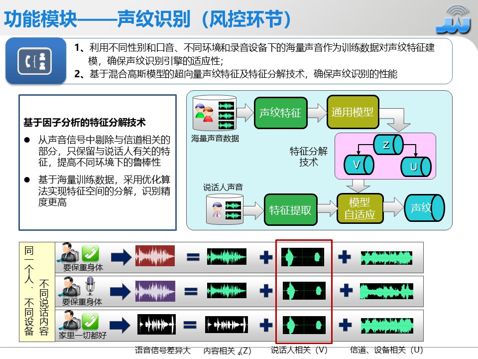 通信產(chǎn)品|人工智能|電信增值